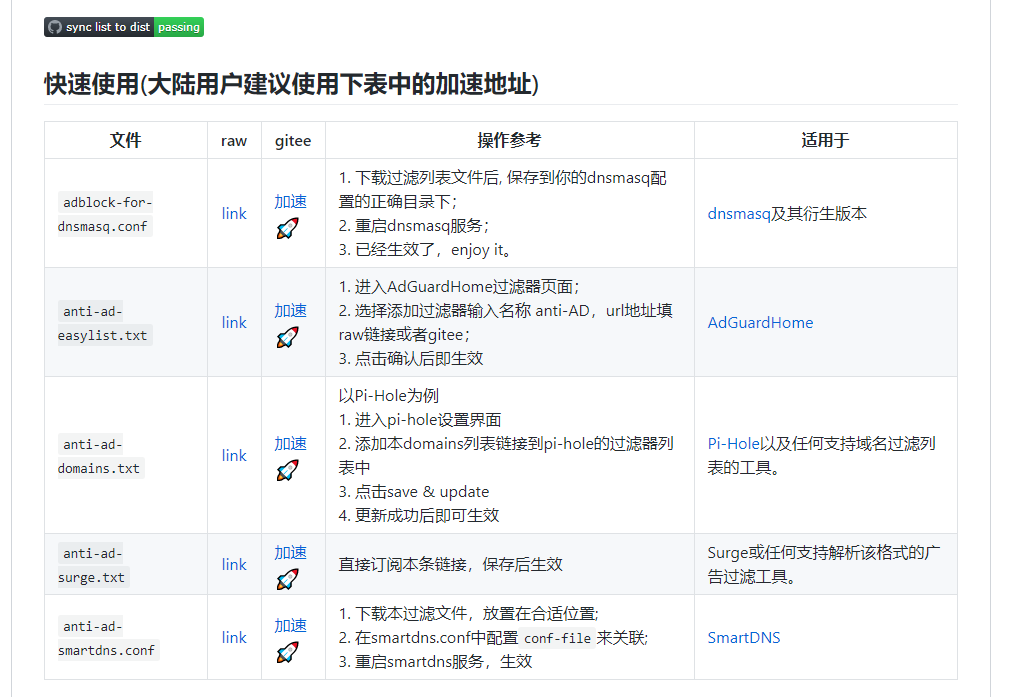 Pi-hole添加国内屏蔽规则