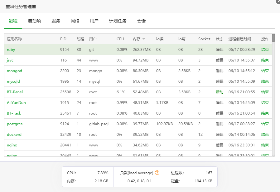 暂时解决gitlab内存占用过大