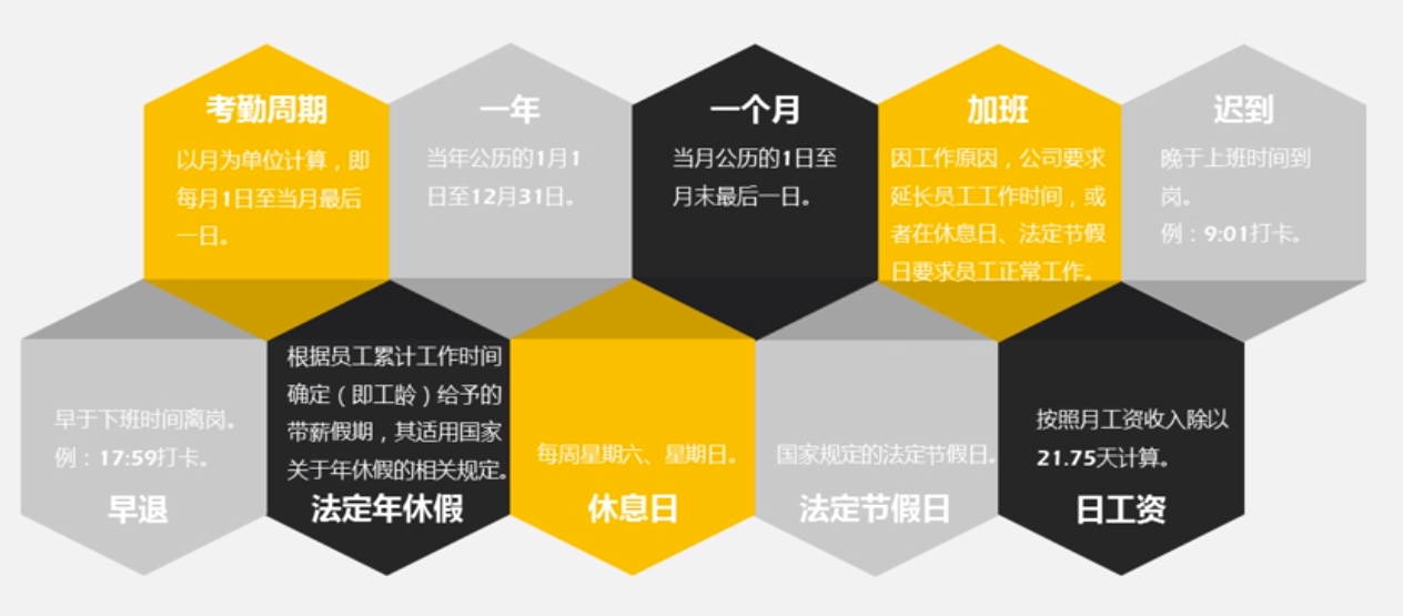 软通动力企业文化学习总结（十大准则-考勤管理）