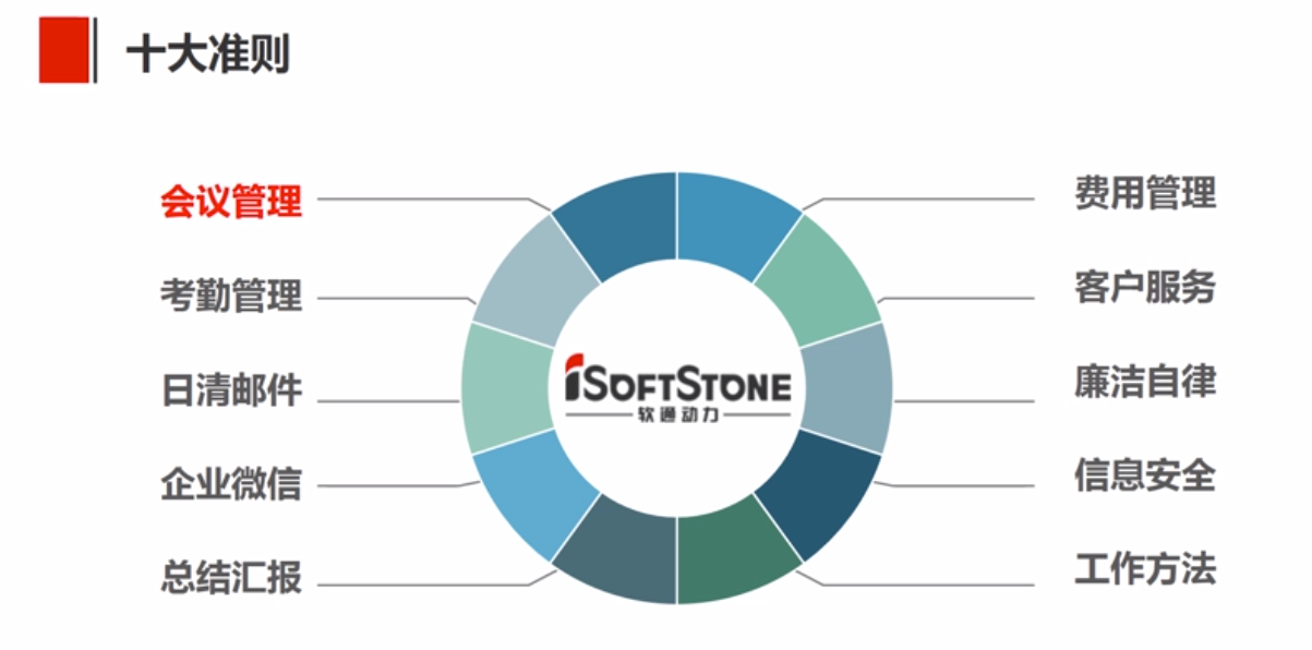 软通动力企业文化学习总结（十大准则-会议管理）