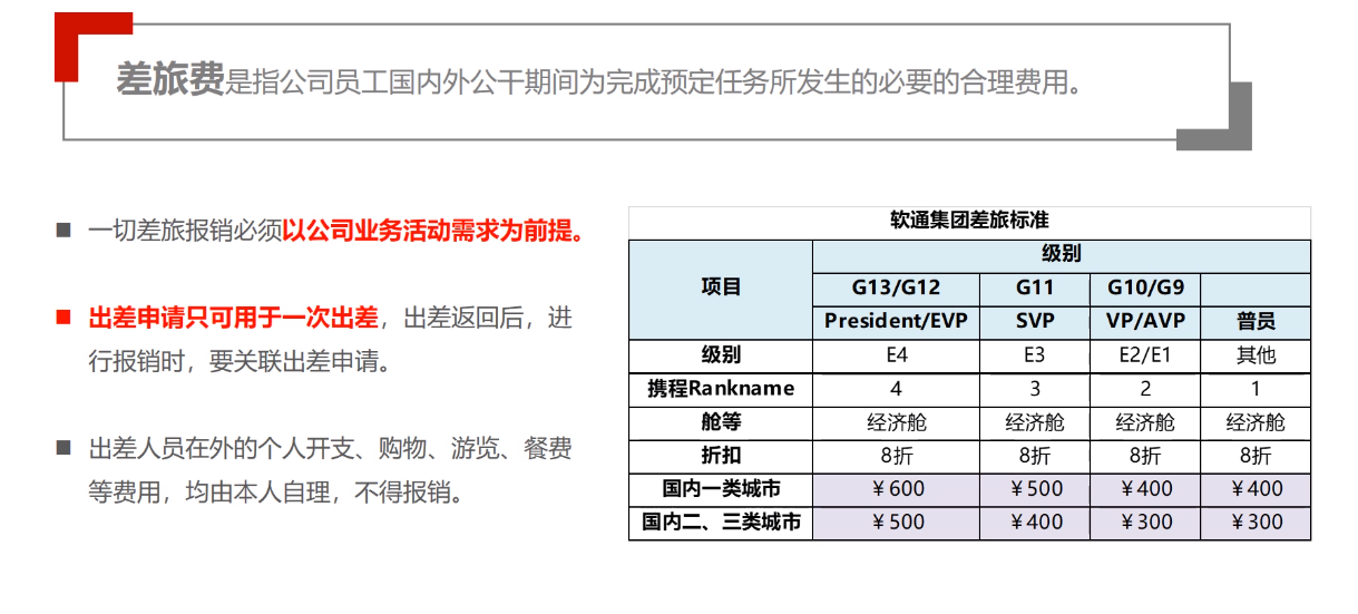 软通动力企业文化学习总结（十大准则-费用管理）