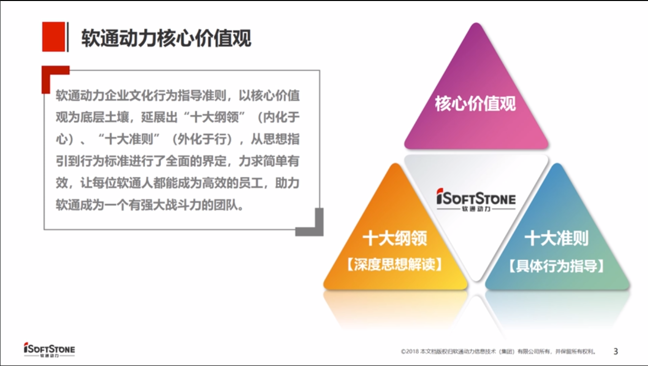 软通动力企业文化学习总结（十大纲领）