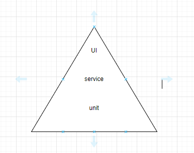 软件自动化测试分层