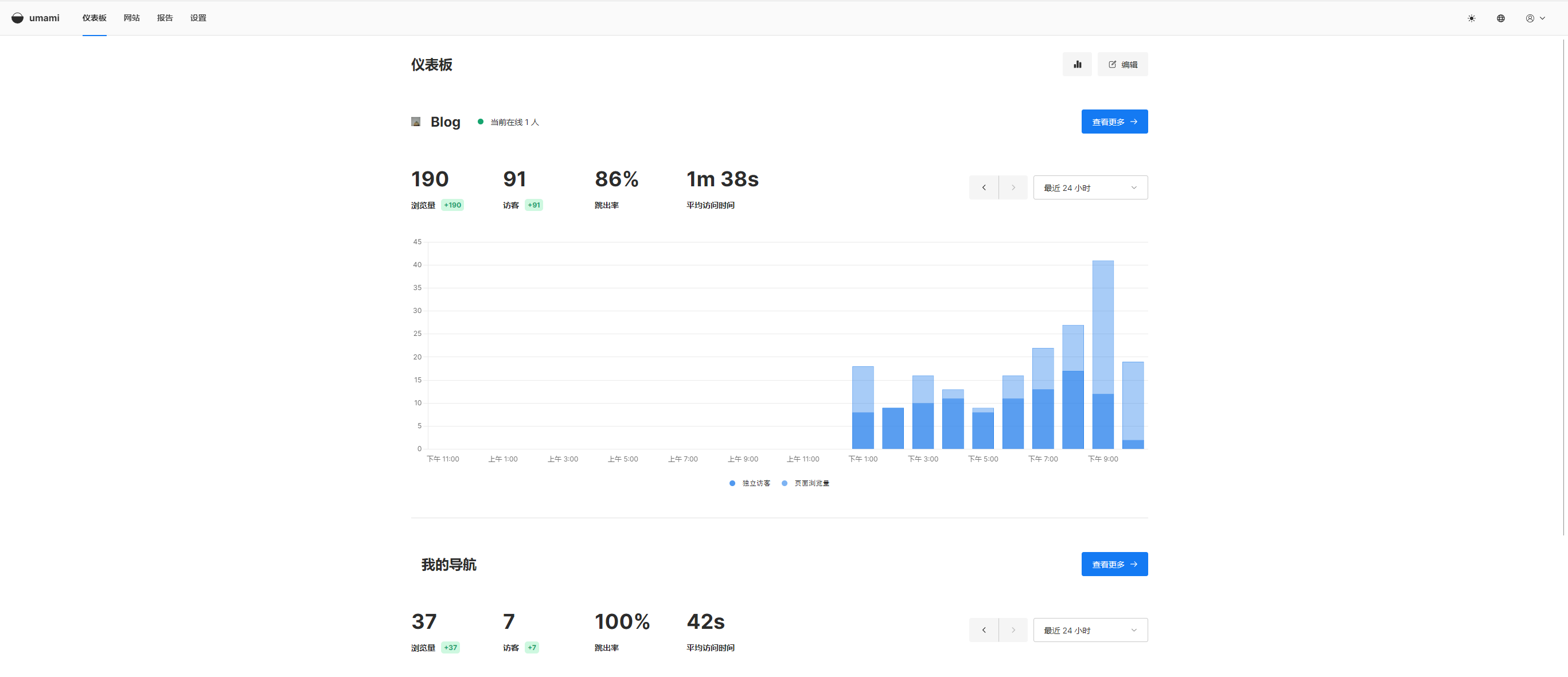 开源小而美的开源网站统计工具（Umami）