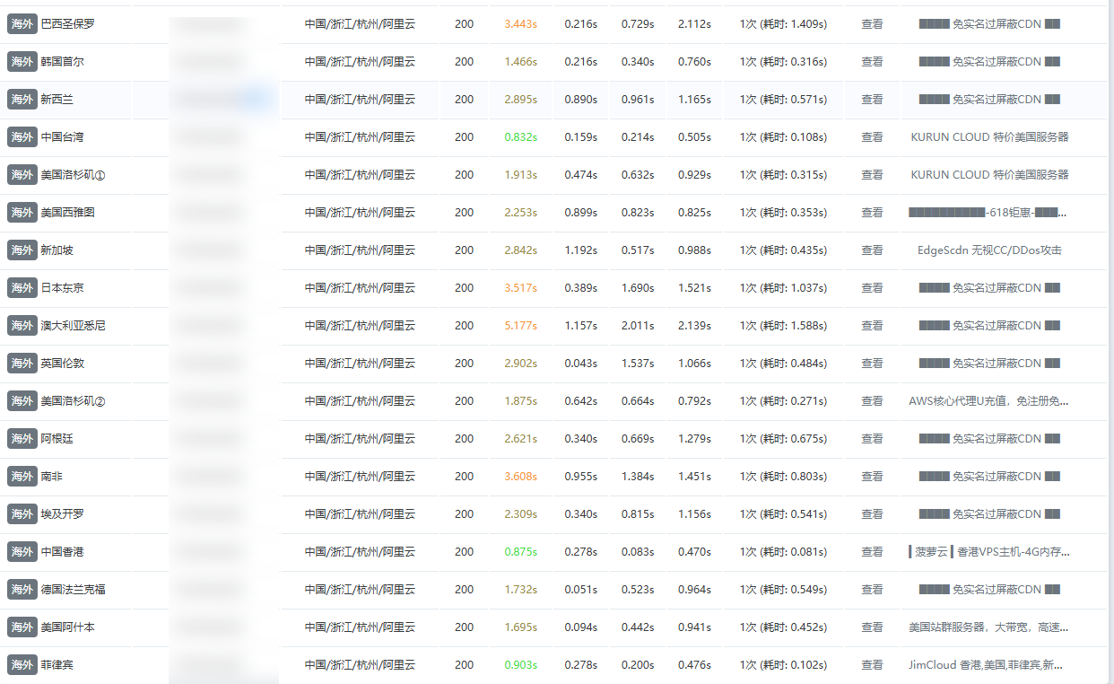 CloudFlare CDN 测速