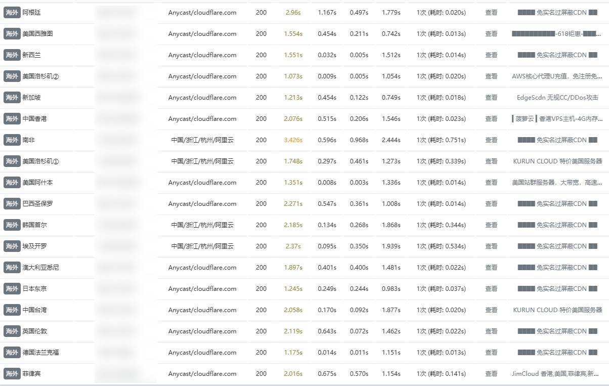 CloudFlare CDN 测速