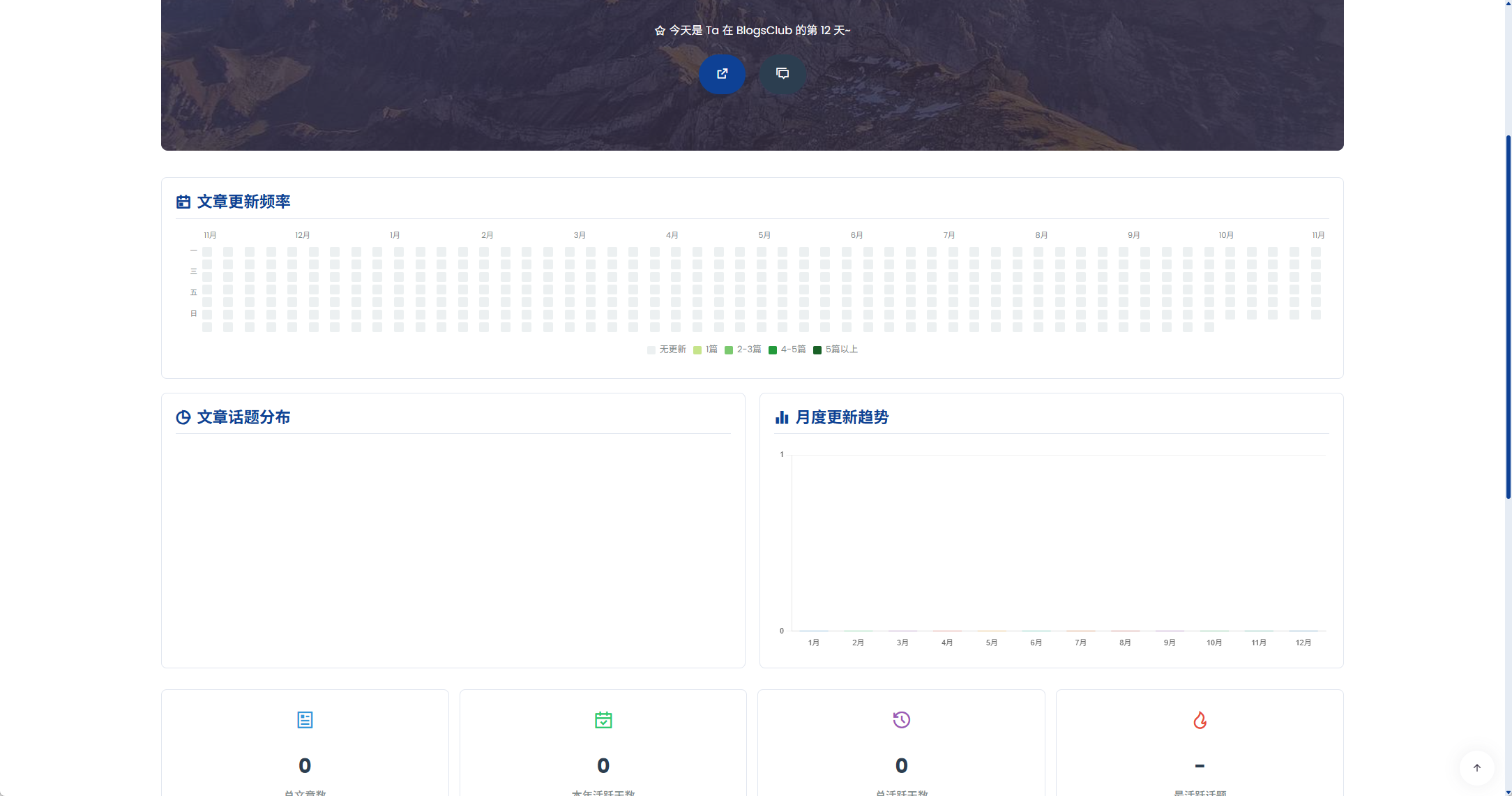 BlogsClub 文章更新频率值为空