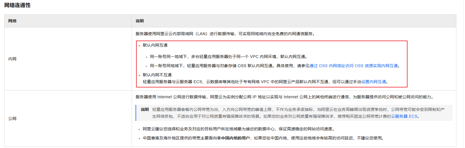 阿里云内网传文件：轻量服务器与ECS高效迁移指南