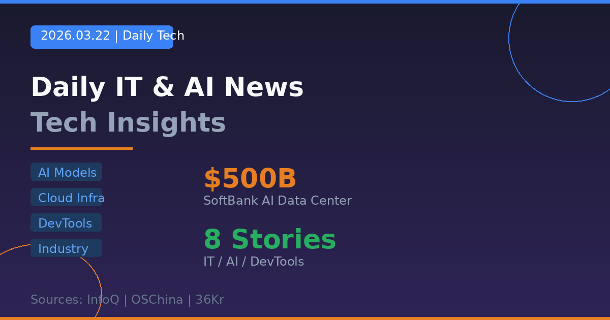 【第2期】每日IT/AI科技资讯精选（2026年3月22日）